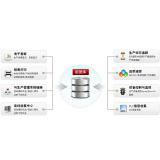 Shop Floor Information System产品质量追溯管理系统软件