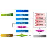 Shop Floor Information System产品质量追溯管理系统软件